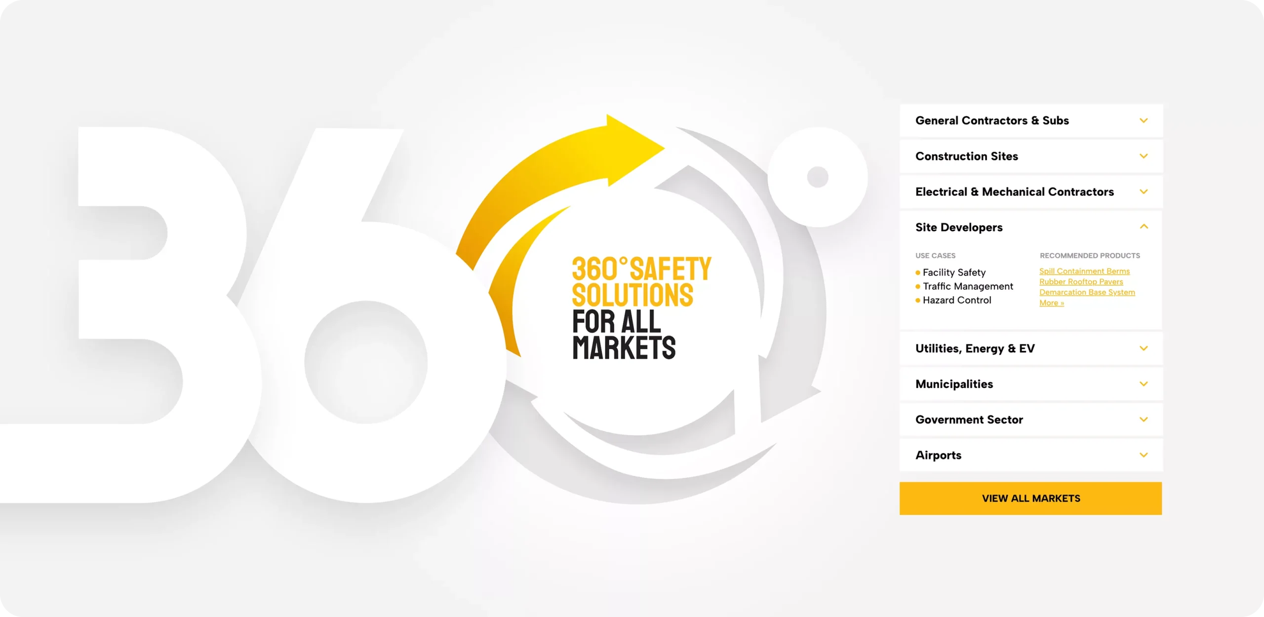360 Degree Safety Solutions for All Markets