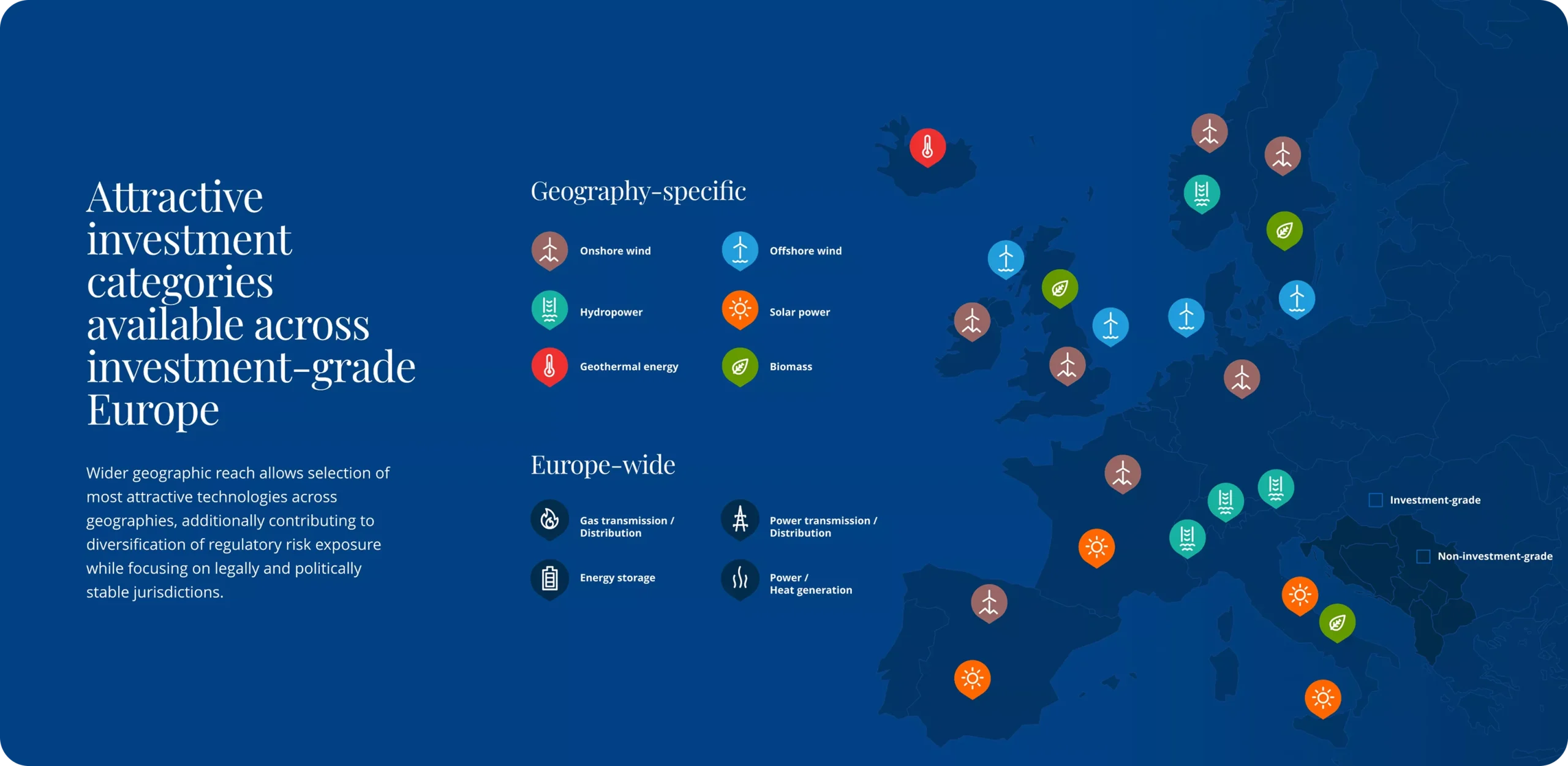 EIP Attractive Investment Categories