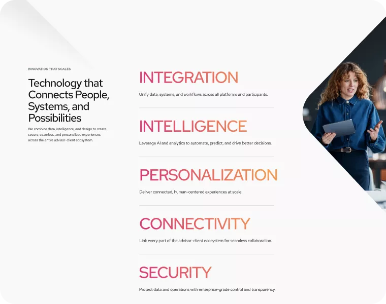 InvestCloud Integration Showcase