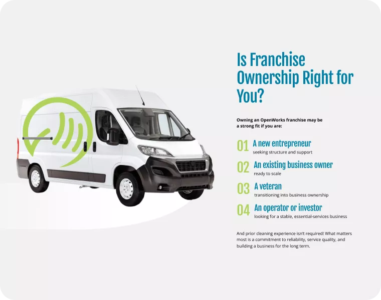 Is Franchise Ownership Right for You