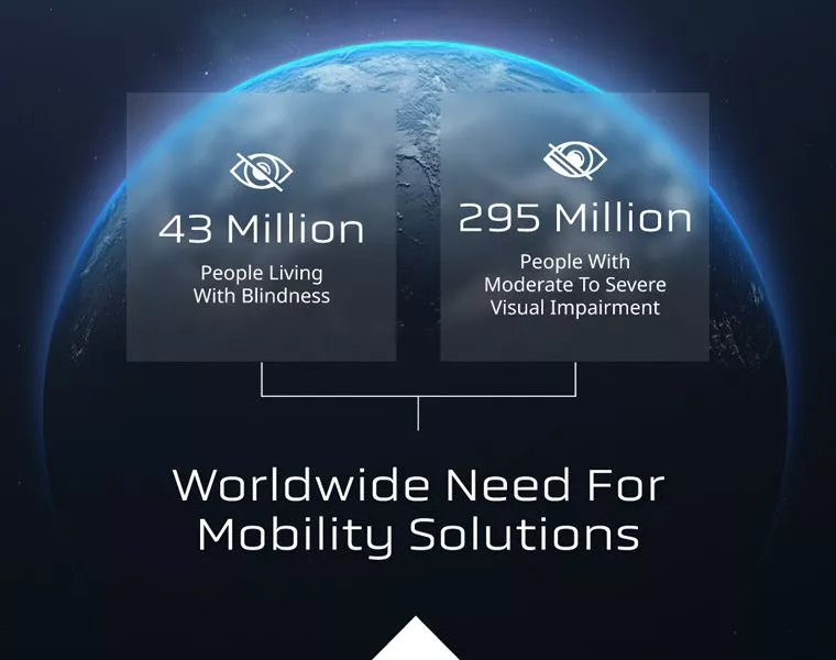 Worldwide Need For Mobility Solutions Graphic